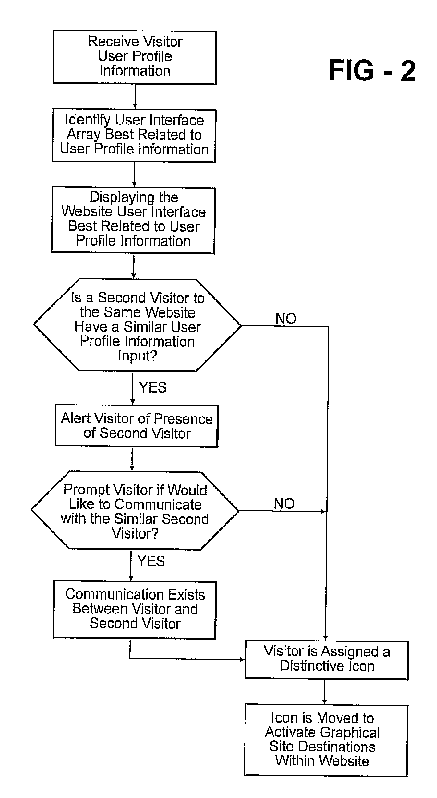 Virtual world internet web site using common and user-specific metrics