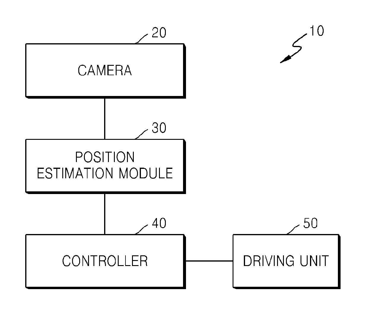 Method and apparatus for estimating position of moving vehicle such as mobile robot