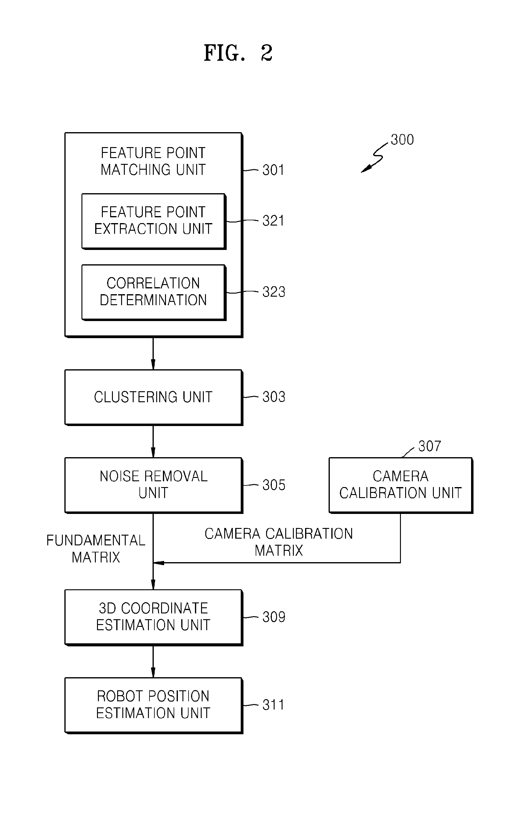 Method and apparatus for estimating position of moving vehicle such as mobile robot