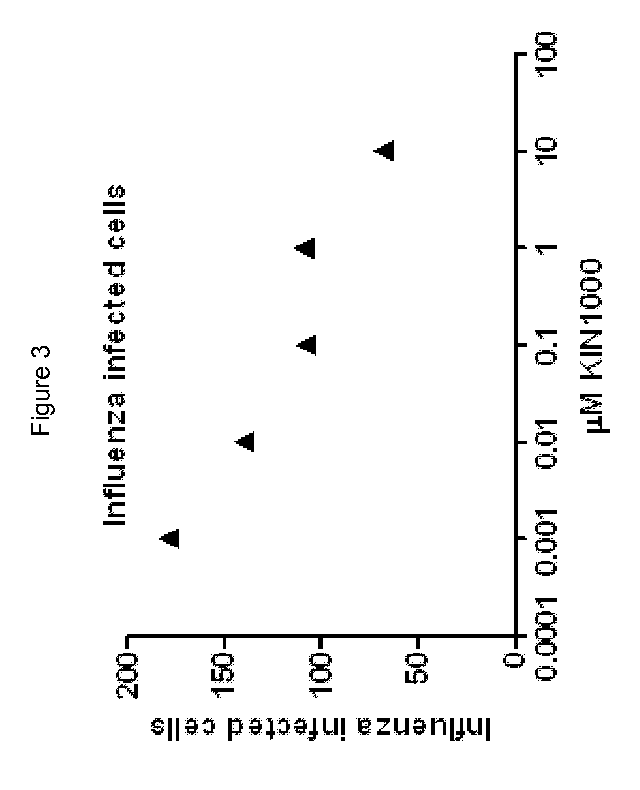 Anti-viral compounds