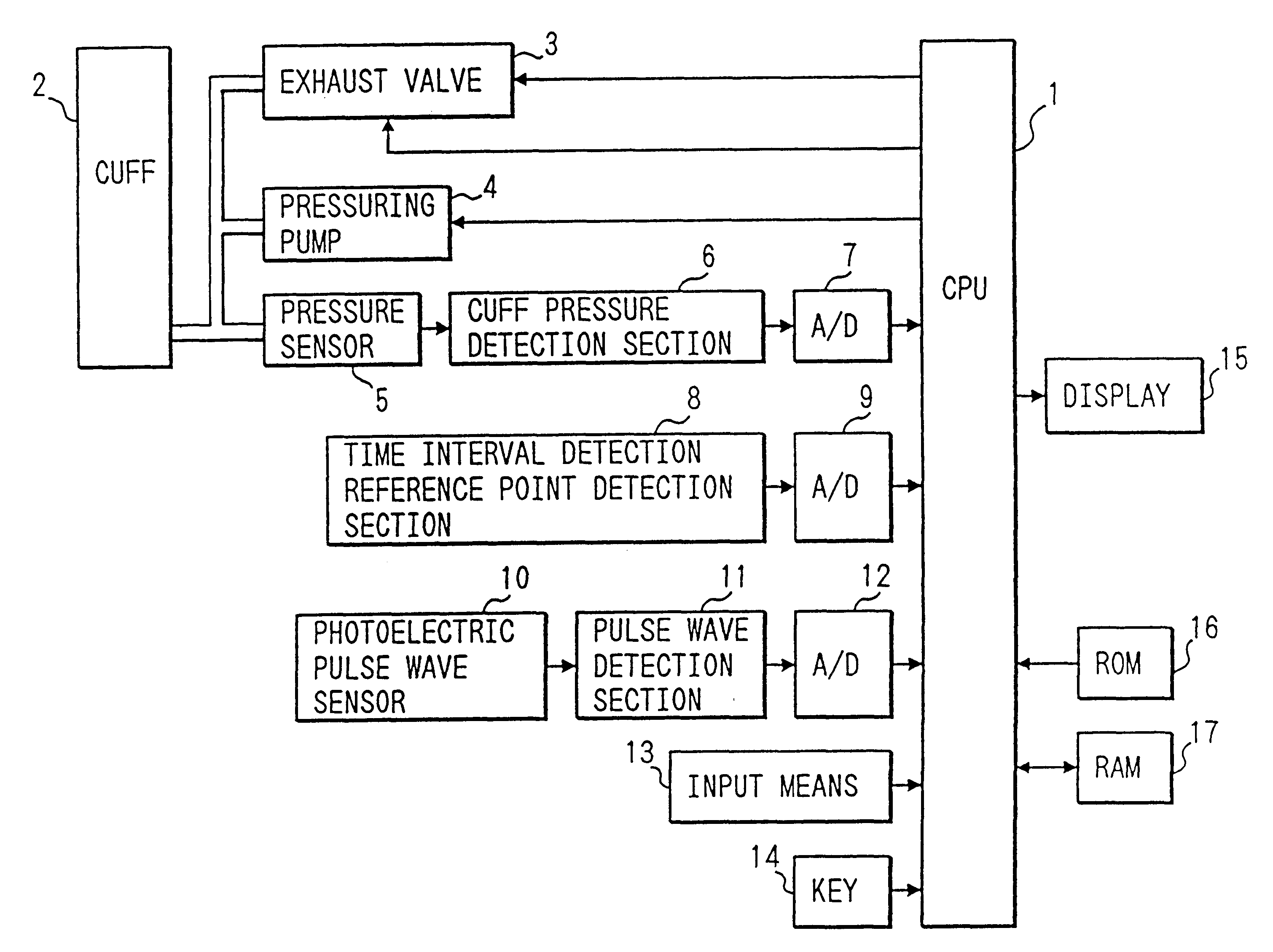 Blood pressure monitoring system