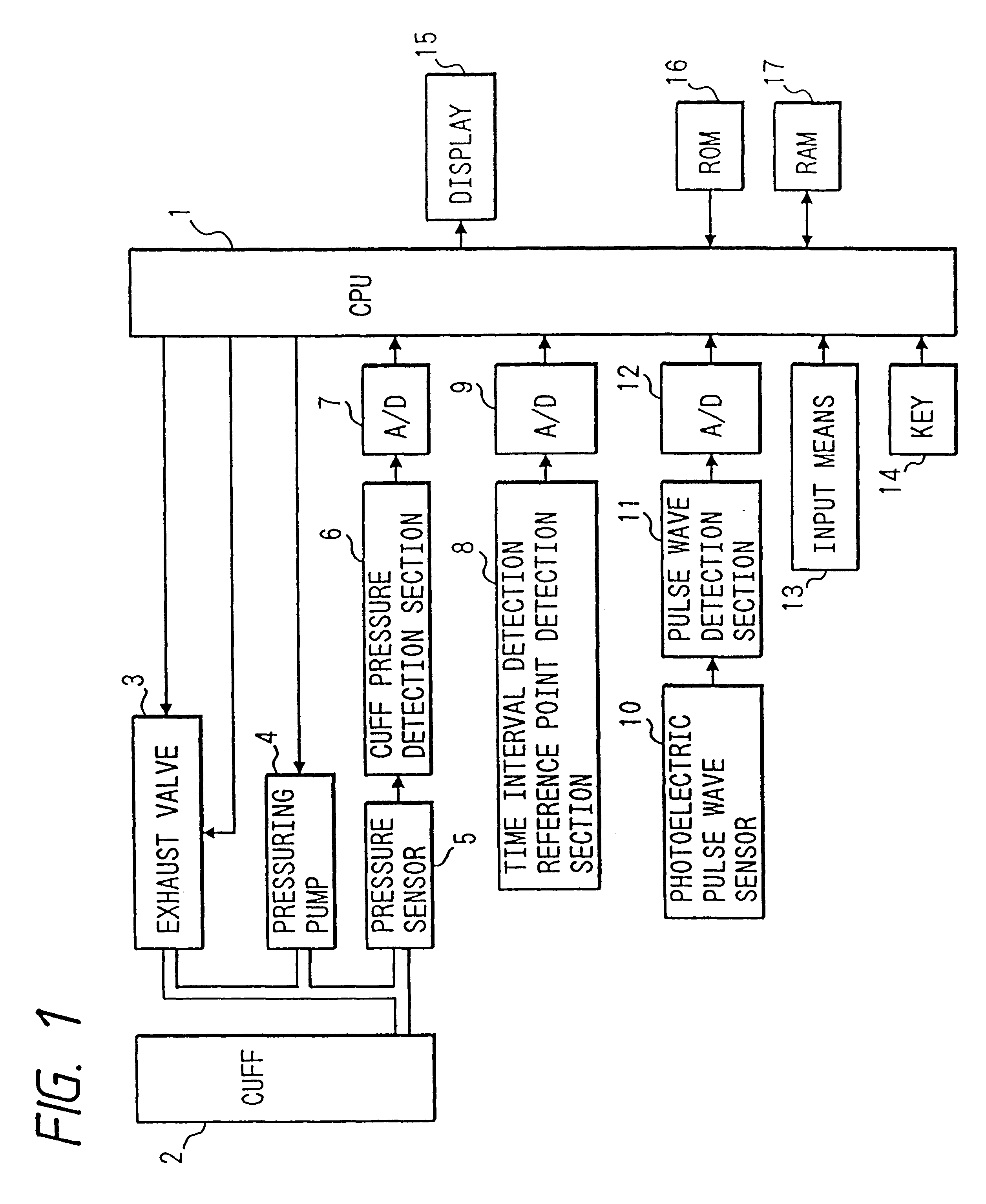 Blood pressure monitoring system