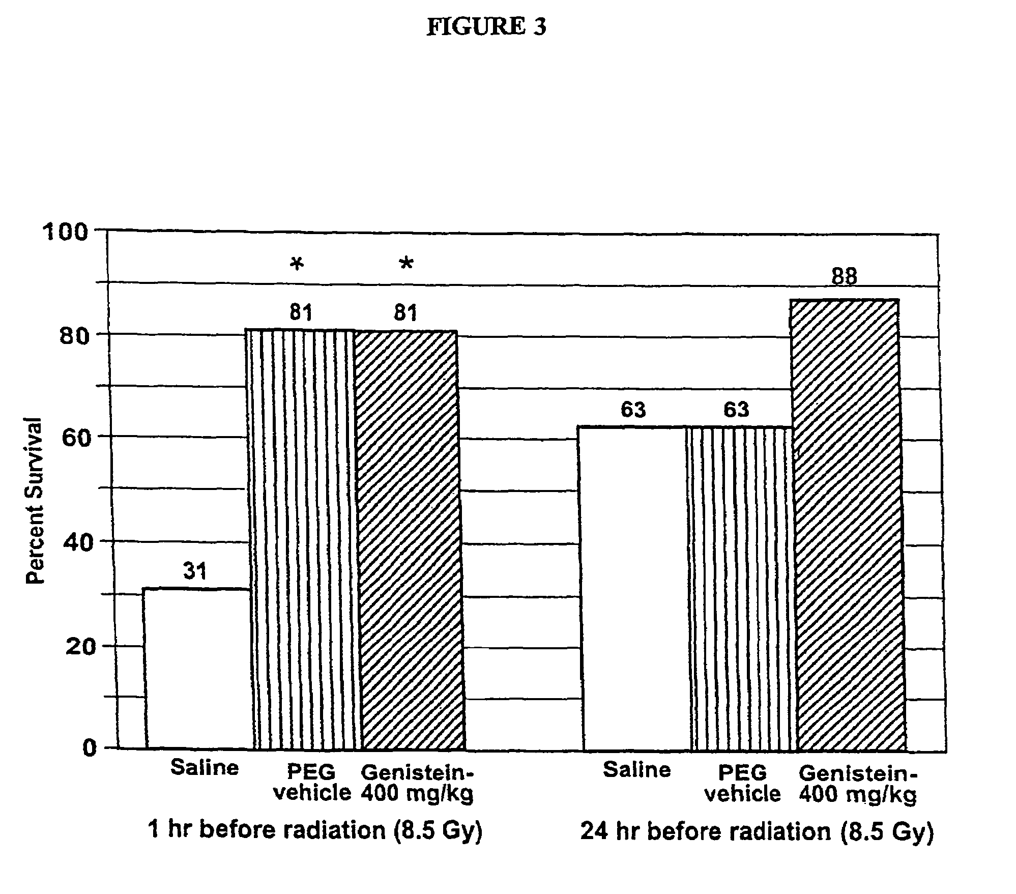 Phytoestrogenic isoflavone compositions, their preparation and use thereof for protection against and treatment of radiation injury