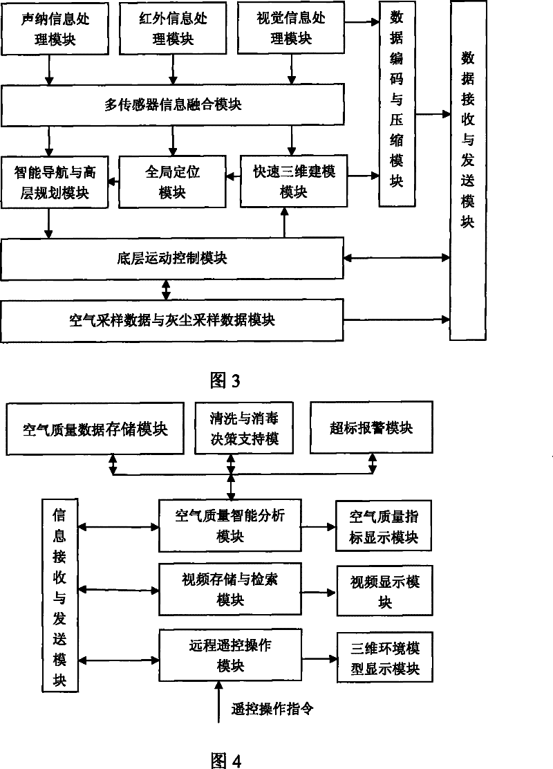 Central air-conditioning flue pipe air quality remote analysis system and method thereof