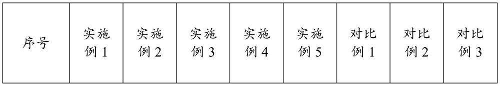 Flame-retardant antistatic polyethylene composite material as well as preparation method and application thereof