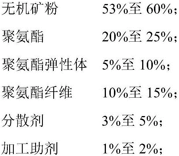 Thin film prepared from inorganic mineral powder