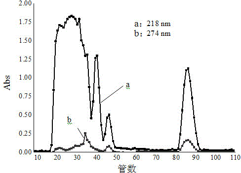 Preparation method of small water turtle anti-tumor polypeptide