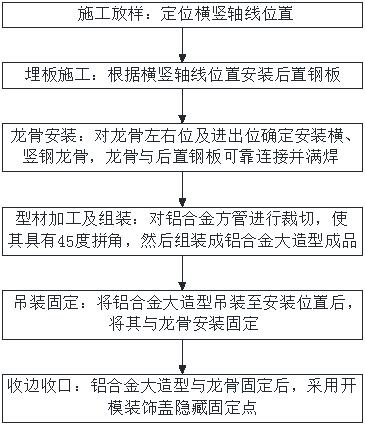 Aluminum alloy large-model hoisting construction process