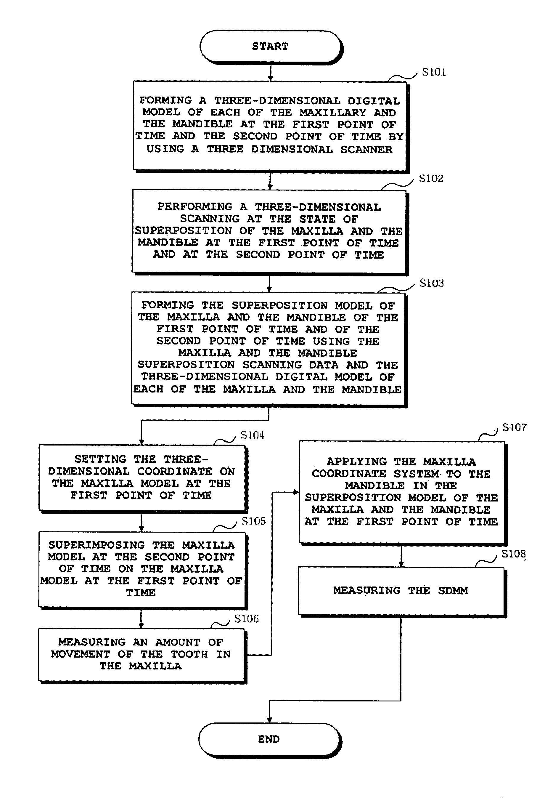 Automatic tooth movement measuring method employing three dimensional reverse engineering technique