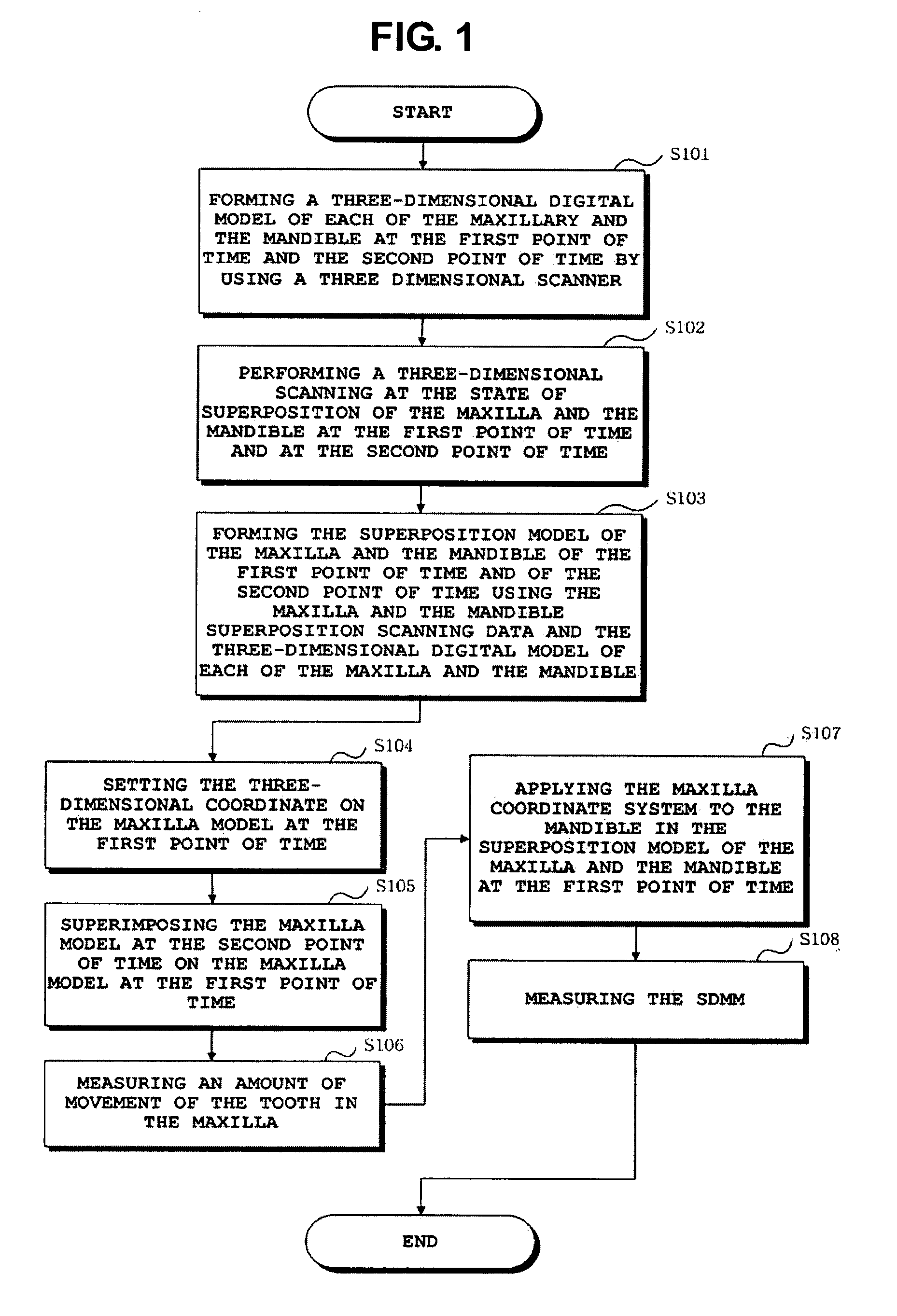 Automatic tooth movement measuring method employing three dimensional reverse engineering technique