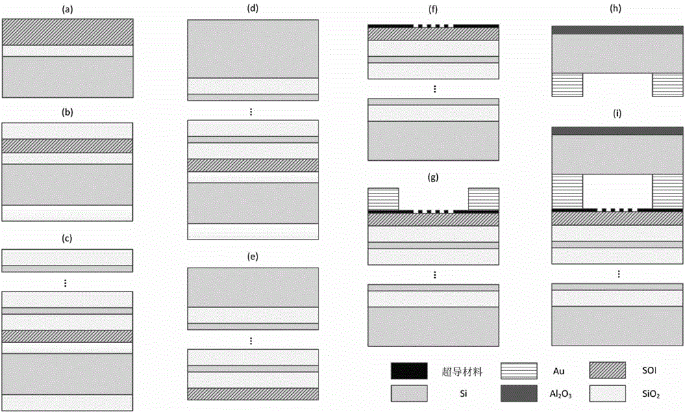 High-speed snspd with strong absorption structure and its preparation method