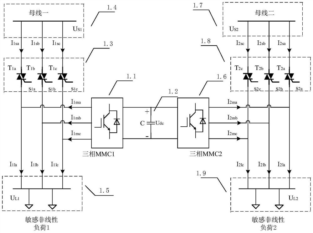 A Power Quality Conditioning System Based on Back-to-Back Modular Multilevel Converter