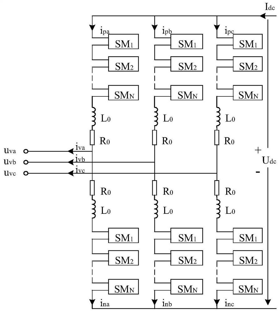 A Power Quality Conditioning System Based on Back-to-Back Modular Multilevel Converter