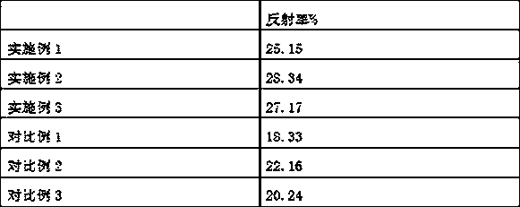 Aqueous nano metal color paste