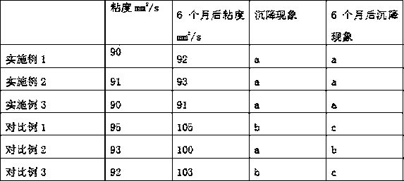 Aqueous nano metal color paste