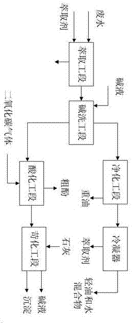 Resourceful treatment method for coal gasification wastewater