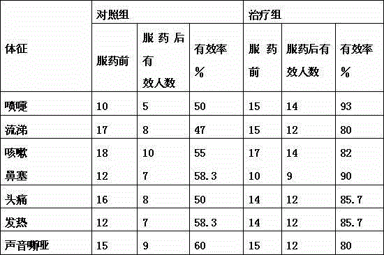 Compound cefprozil dry suspension and preparation method thereof