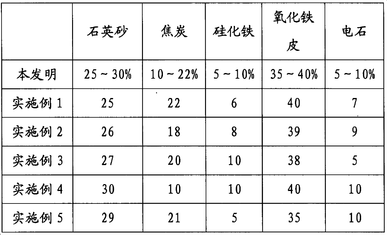 Heating slag melting agent for smelting low-silicon liquid iron and preparation method of the heating slag melting agent