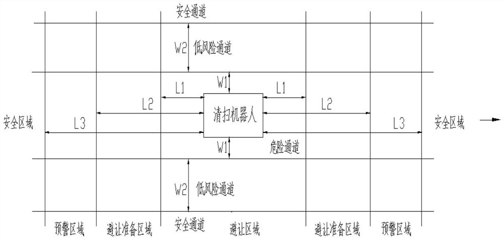 Omni-bearing obstacle avoidance method for cleaning robot and device thereof