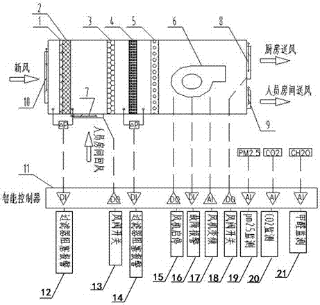 Cyclic-purification fresh air handling device