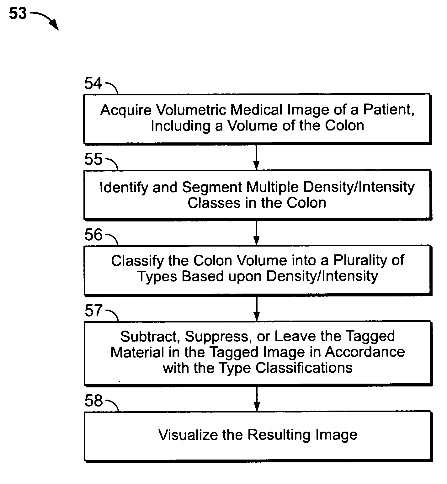 Methods and apparatus for suppressing tagging material in prepless CT colonography