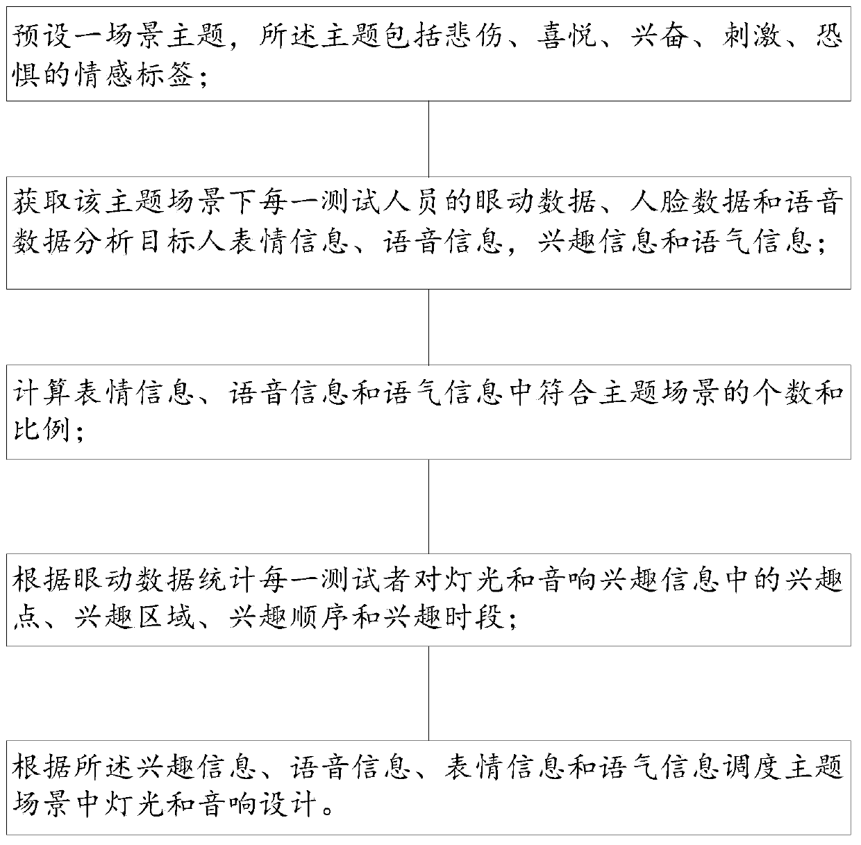 Induction type light and sound equipment management system and method