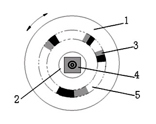 Rotational speed image measurement technology of landing gear drop test aircraft wheel