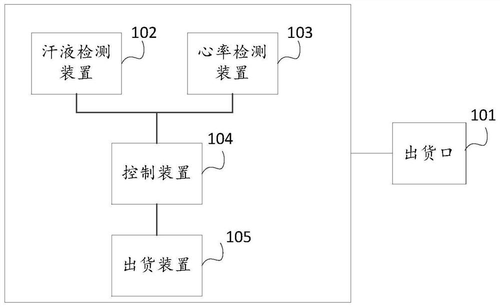 Automatic vending equipment and automatic vending method