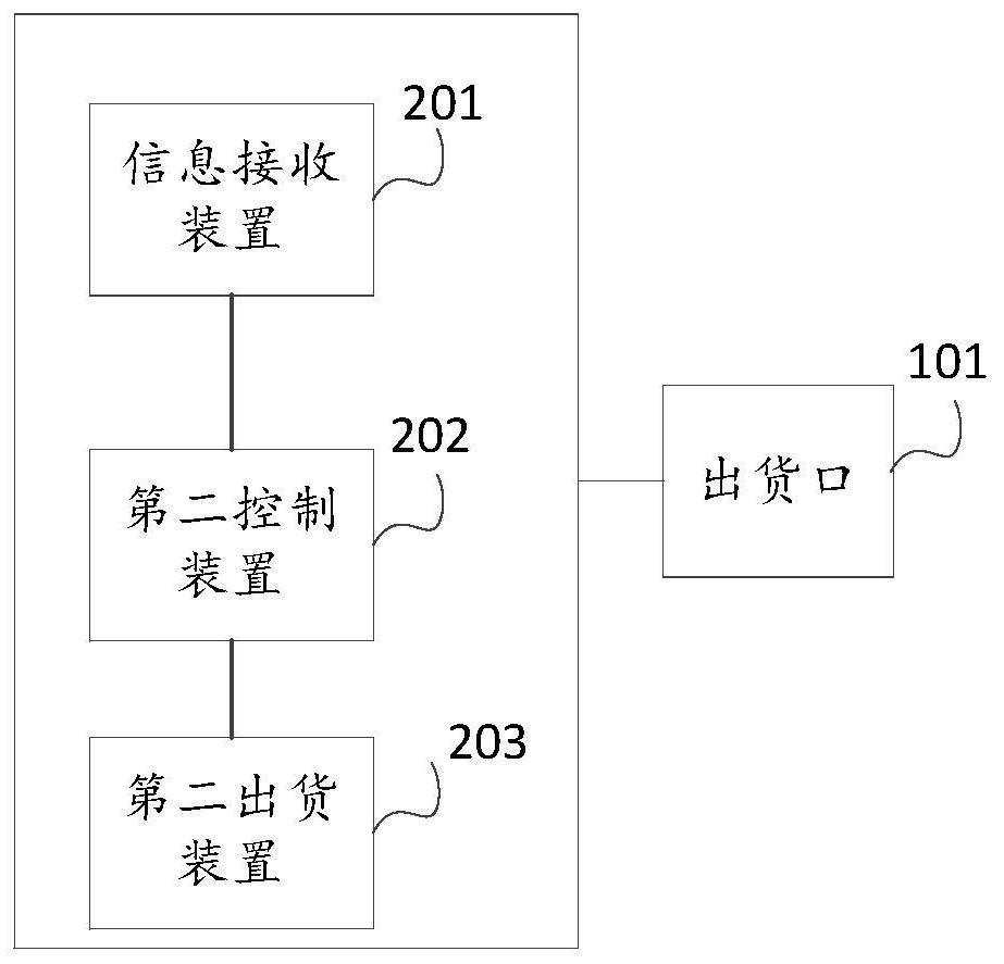 Automatic vending equipment and automatic vending method