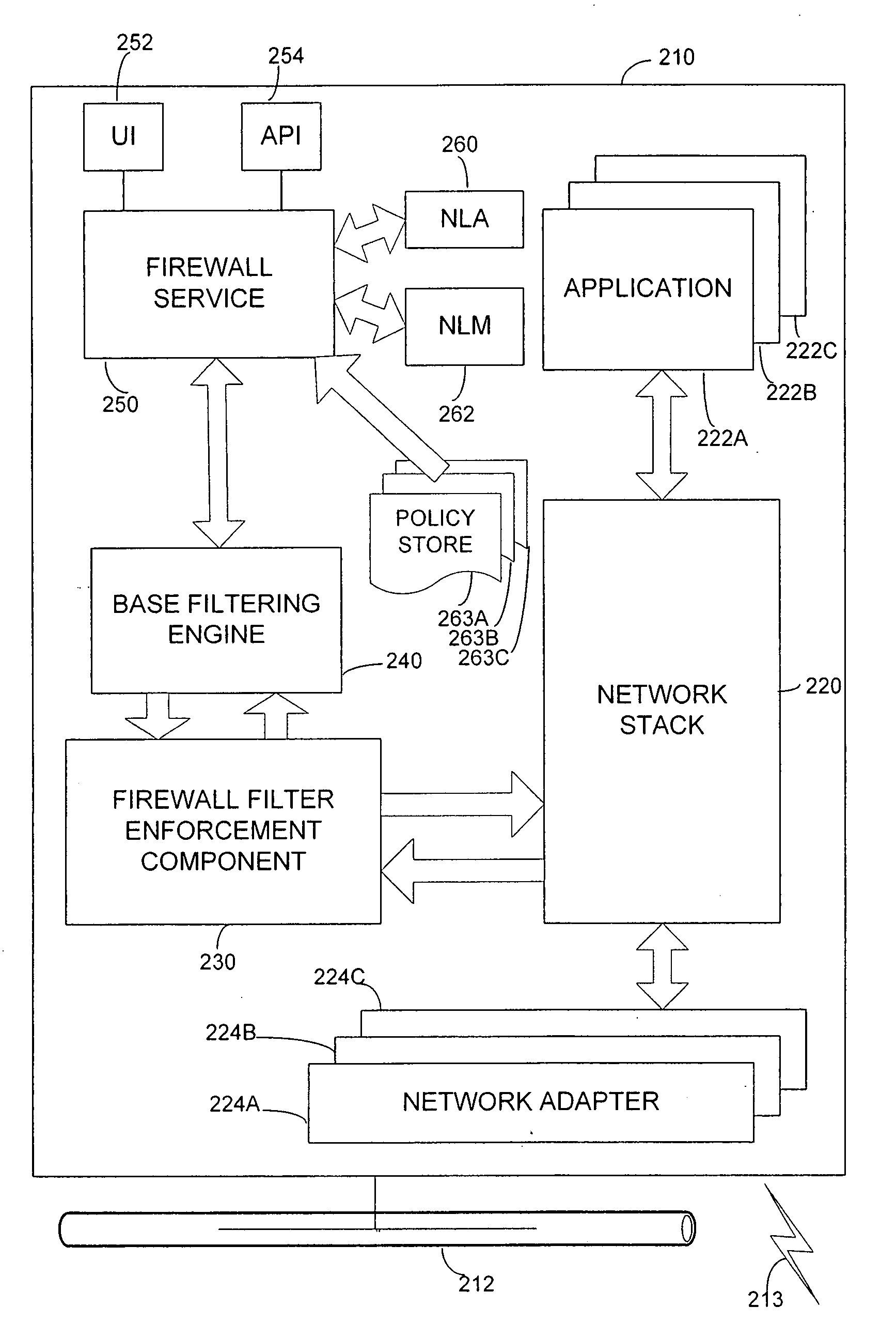 Firewall control with multiple profiles