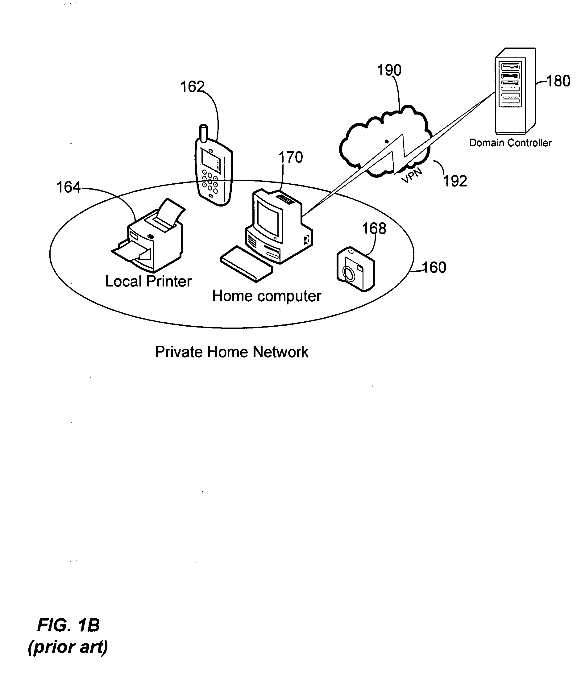 Firewall control with multiple profiles