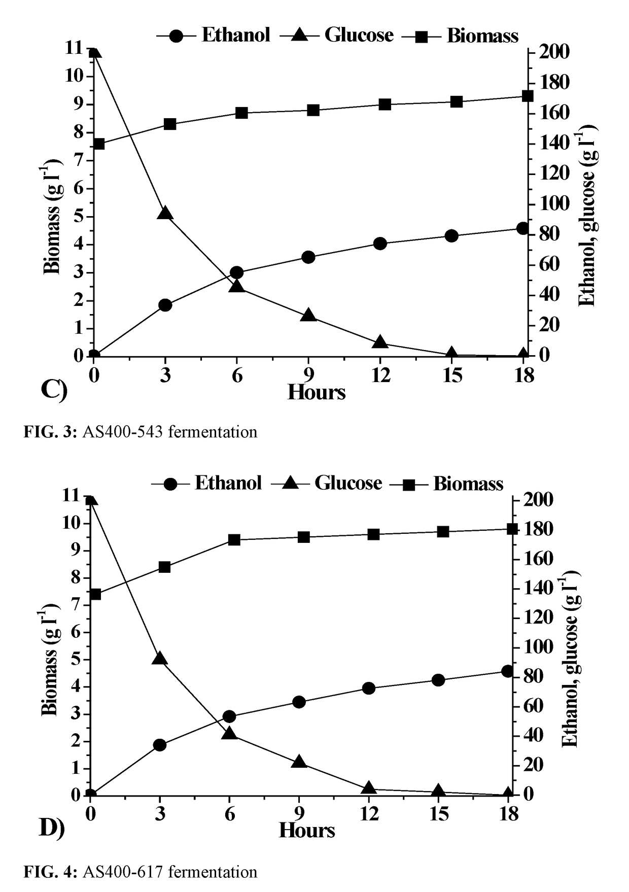 Methods for the positive selection of ethanol overproducing mutants from saccharomyces cerevisiae