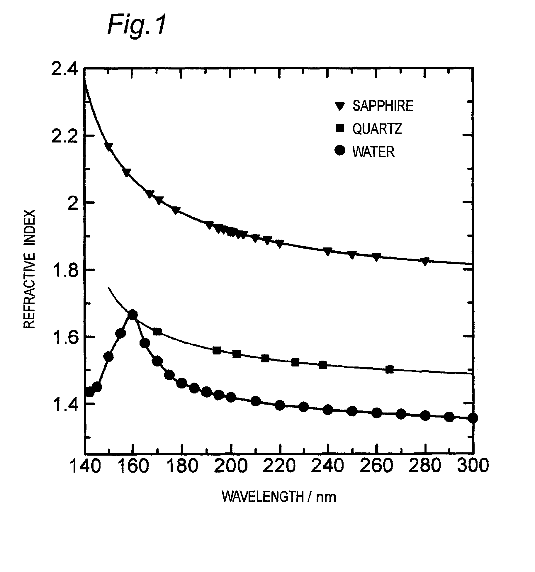 Method for attenuated total reflection far ultraviolet spectroscopy and an apparatus for measuring concentrations therewith