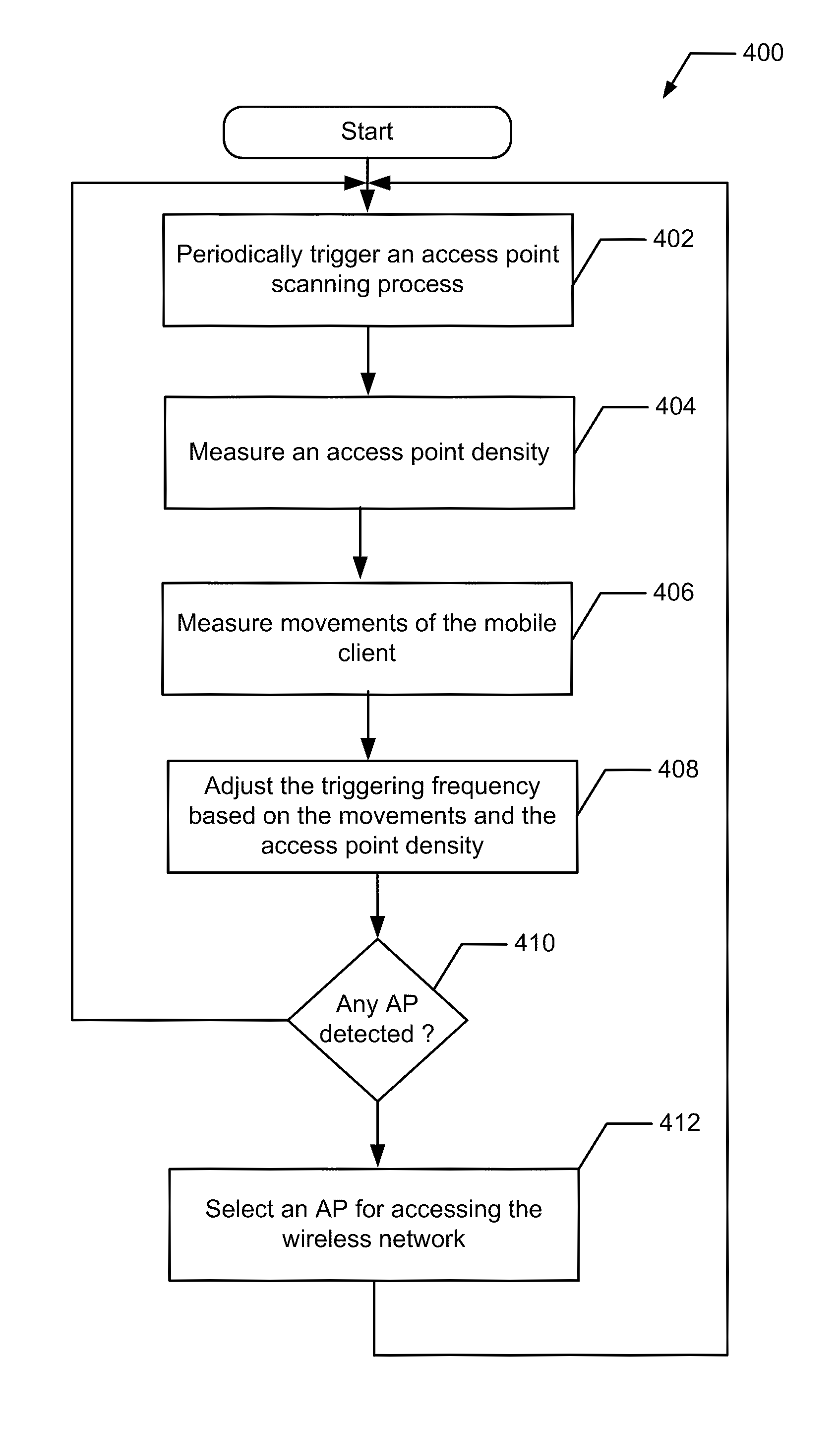 Method, apparatus, and system for connecting a mobile client to wireless networks