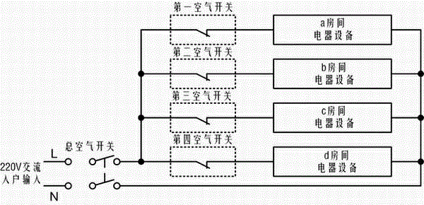 Zero power consumption green power supply synthesized power distribution control box