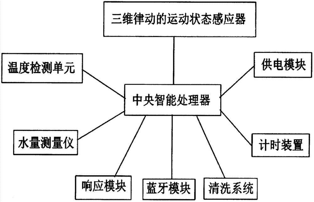 Automatic cleaning intelligent cup and application thereof