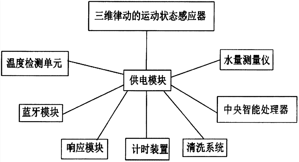 Automatic cleaning intelligent cup and application thereof