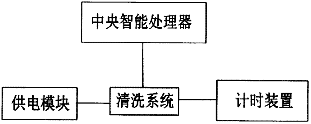 Automatic cleaning intelligent cup and application thereof