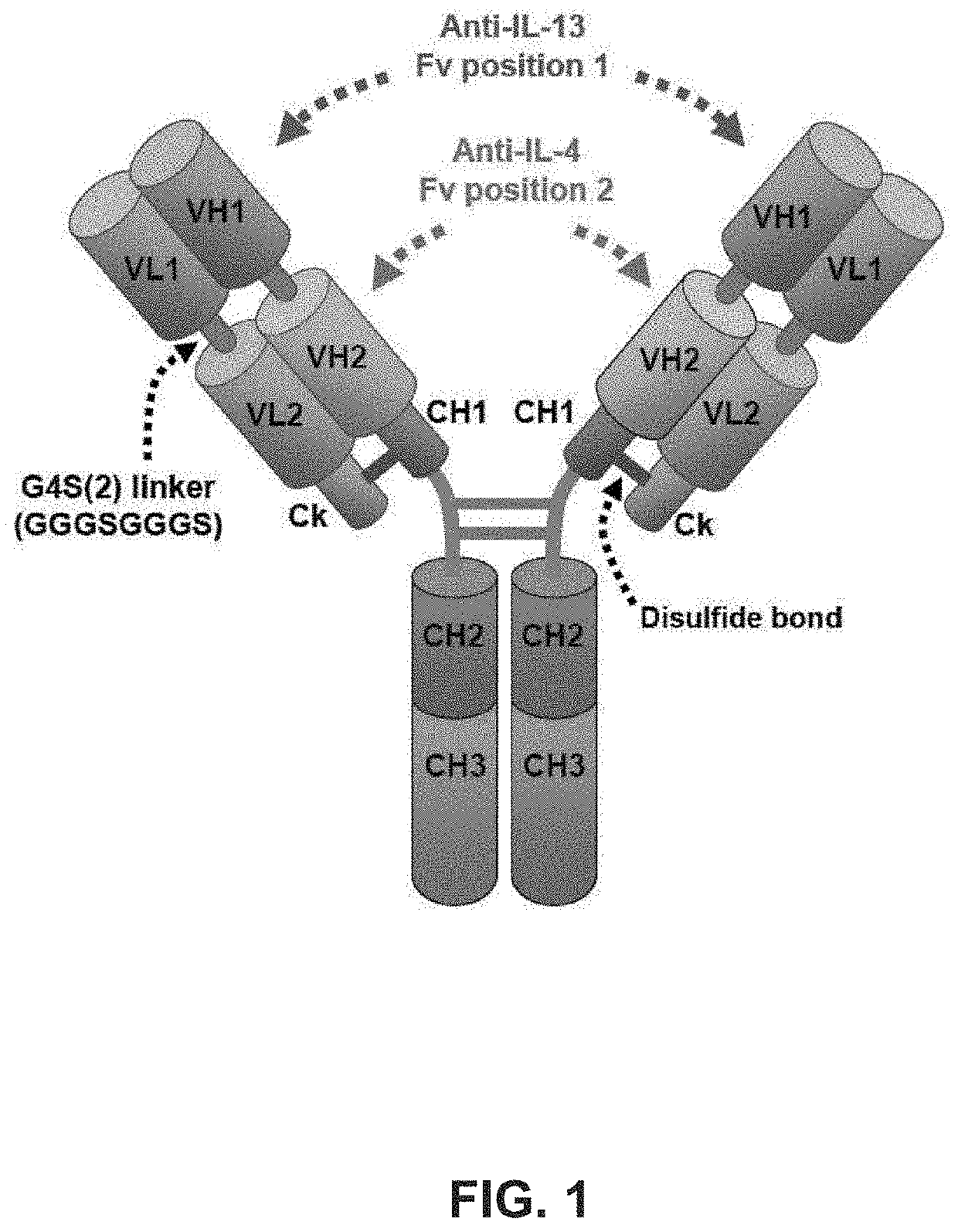 Methods for treating systemic sclerosis