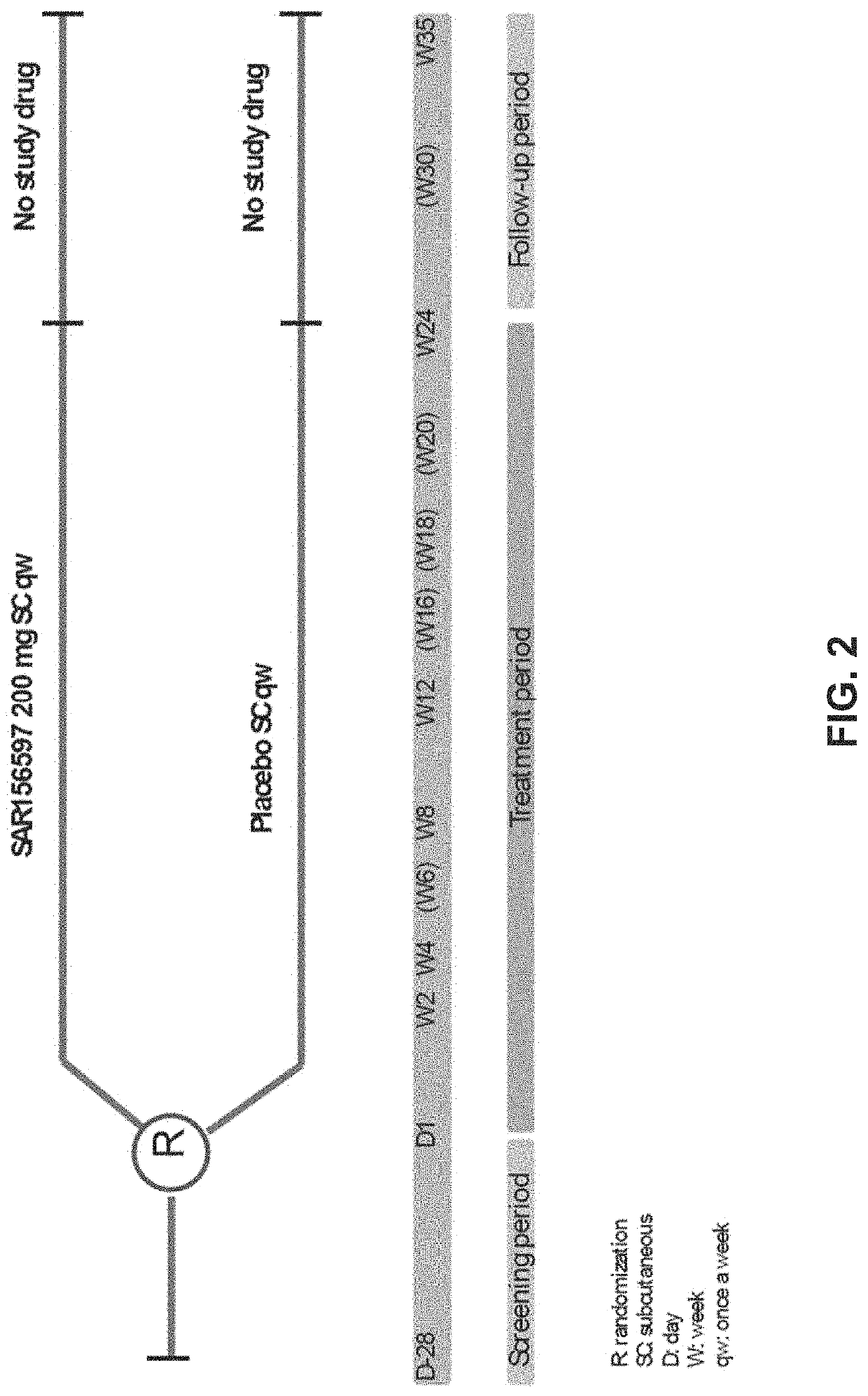 Methods for treating systemic sclerosis