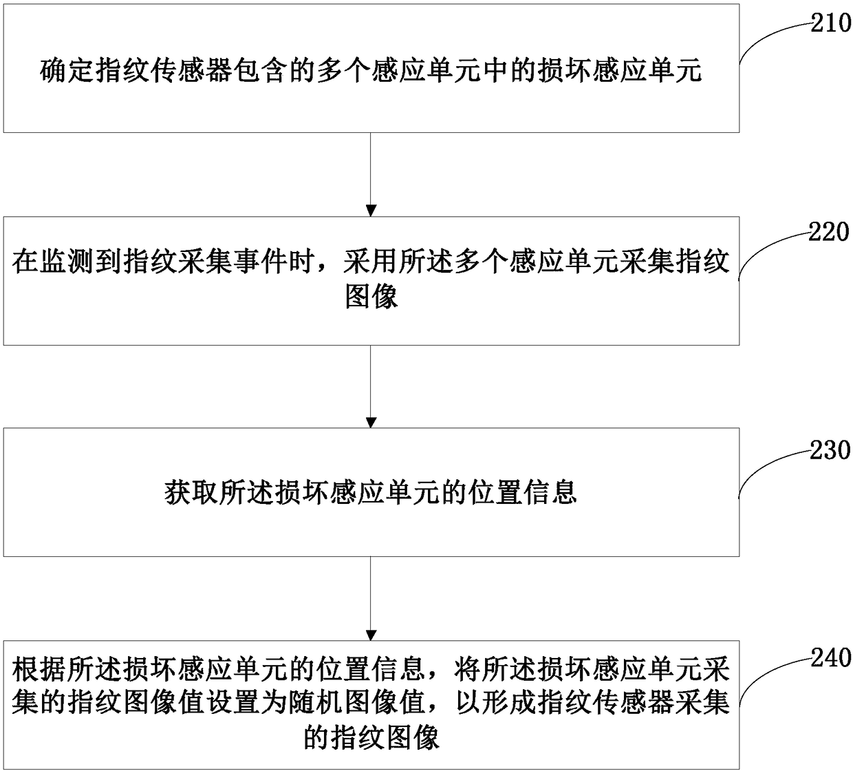 Fingerprint collecting method and device