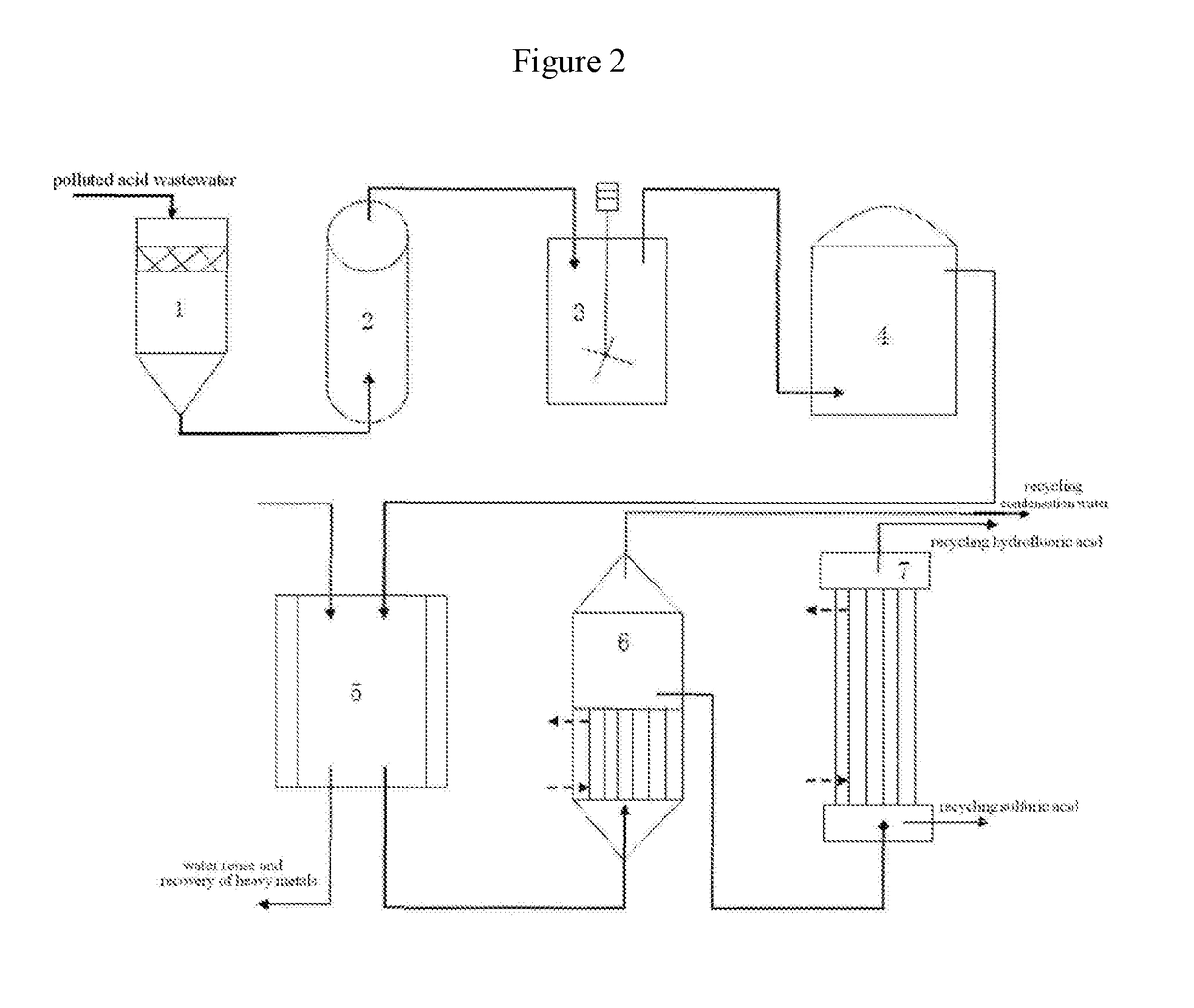 Method and apparatus for the recovery and deep treatment of polluted acid