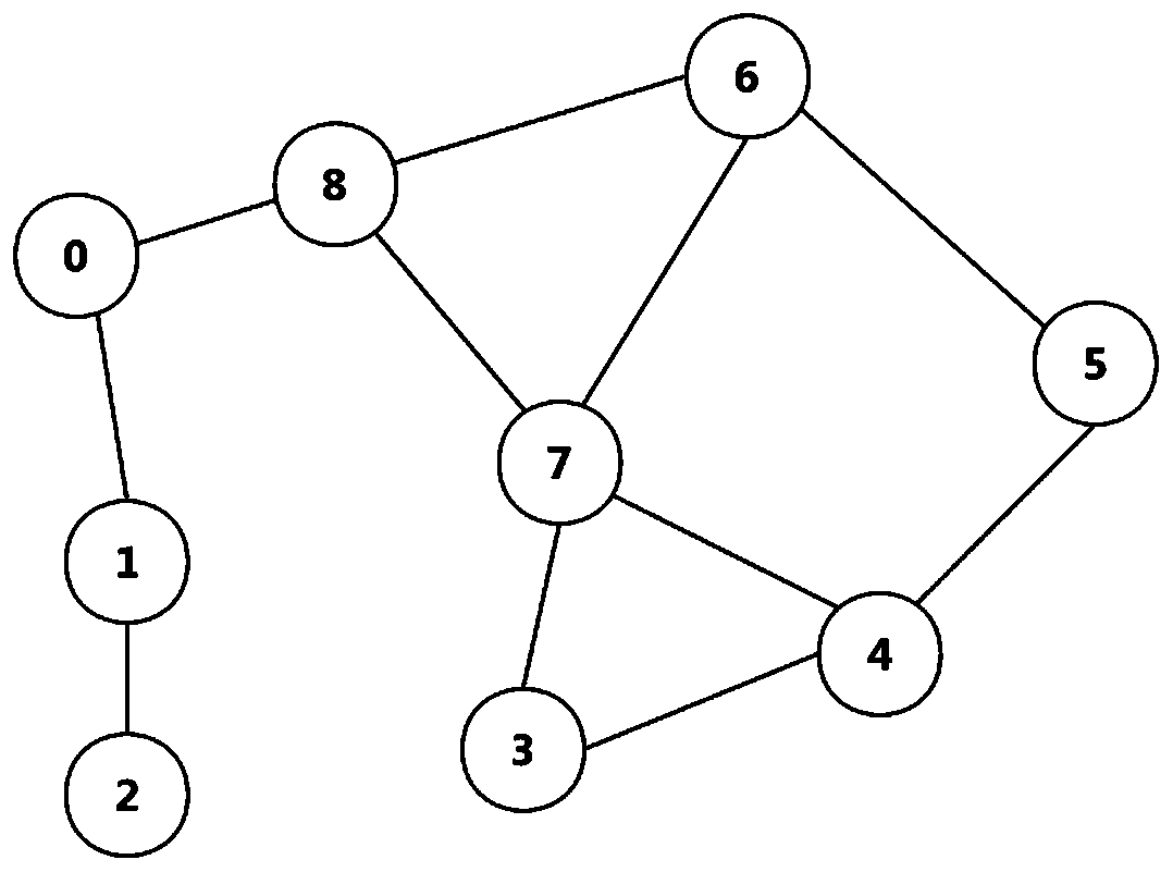 Single-round kernel value maintenance method for multilateral updating under dynamic graph