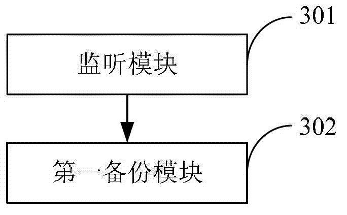 Information backup method and device