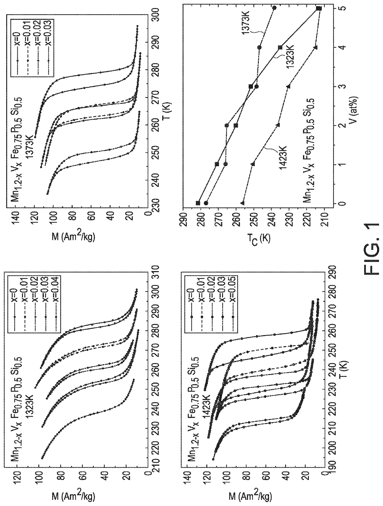 Magnetocaloric effect of Mn-Fe-P-Si-B-V alloy and use thereof