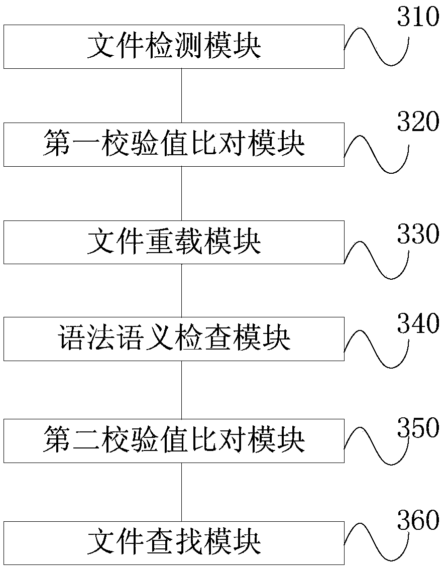 Method and device for adjusting configuration file