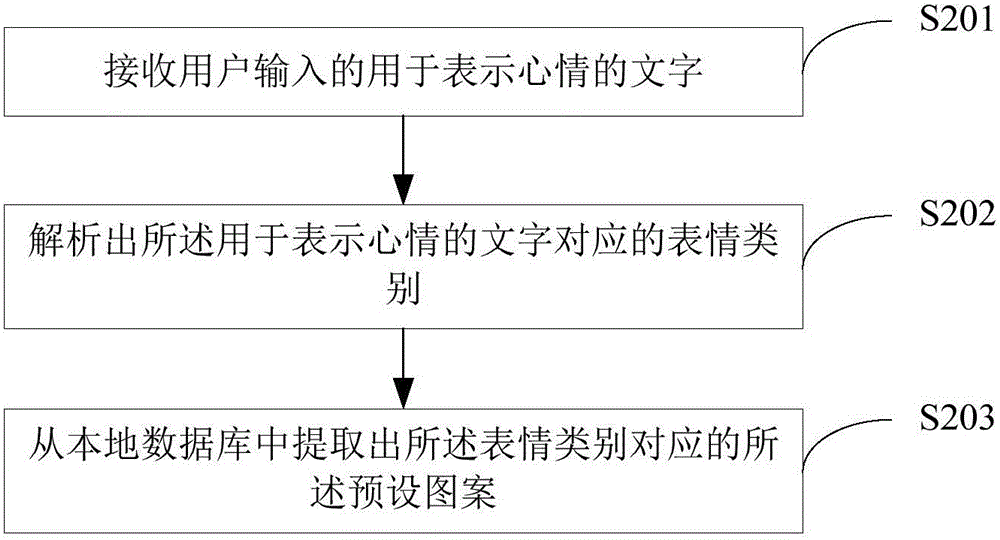 Pattern display method and device for unmanned aerial vehicle