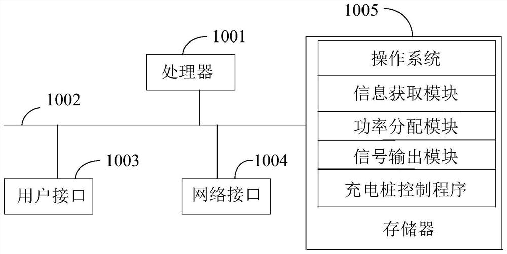 Charging pile control method and device based on direct-current power line carrier and direct-current charging pile