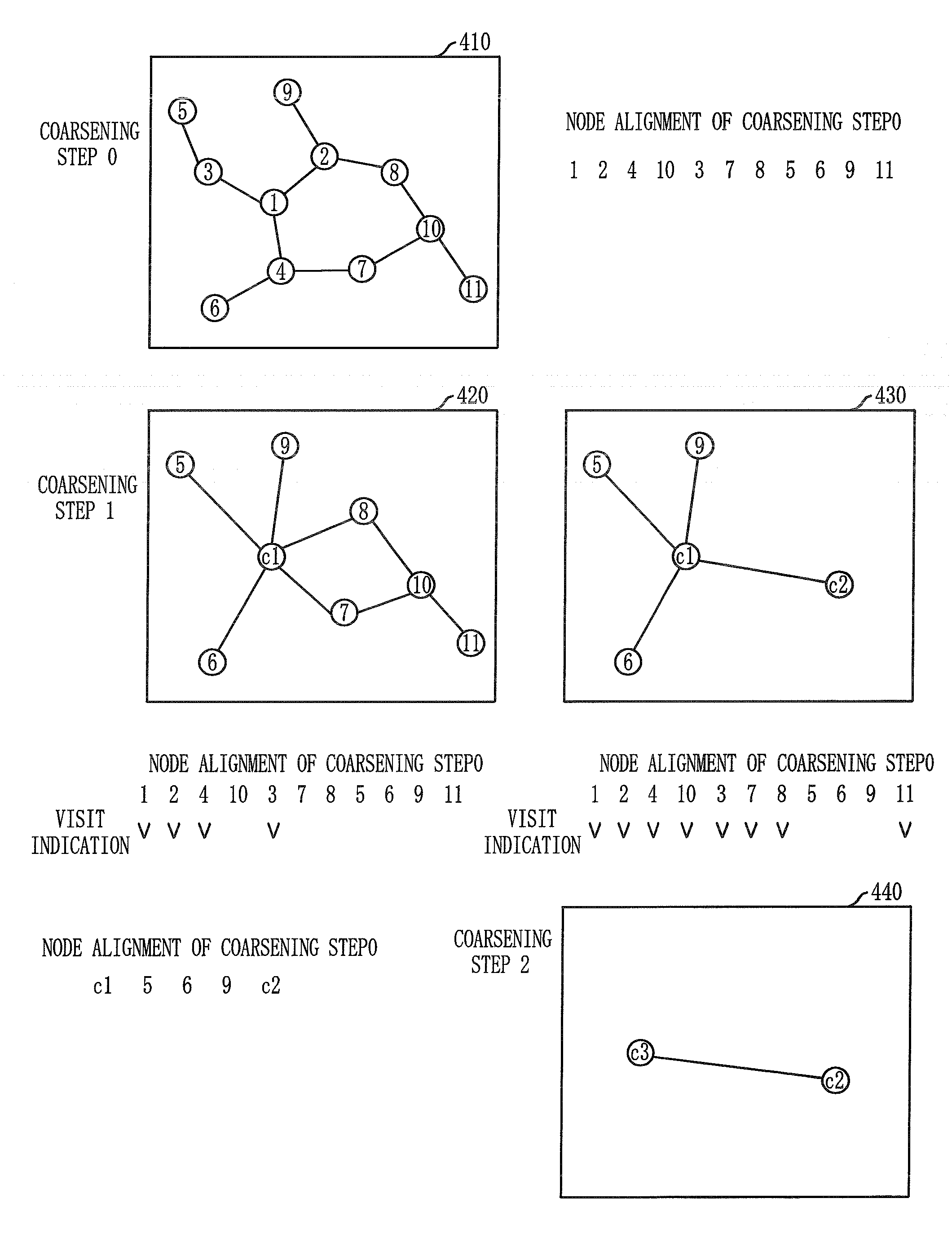 Layout method for protein-protein interaction networks based on seed protein