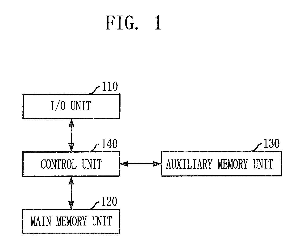 Layout method for protein-protein interaction networks based on seed protein